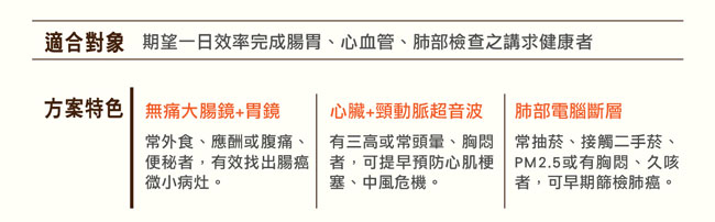 健康笑CC健檢$38400