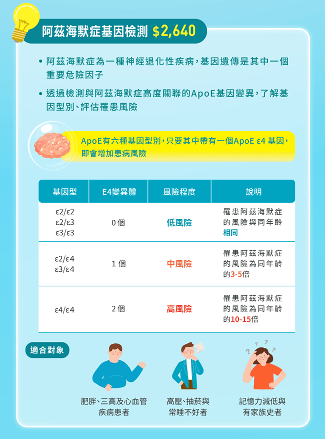 阿茲海默症基因檢測 $2,640