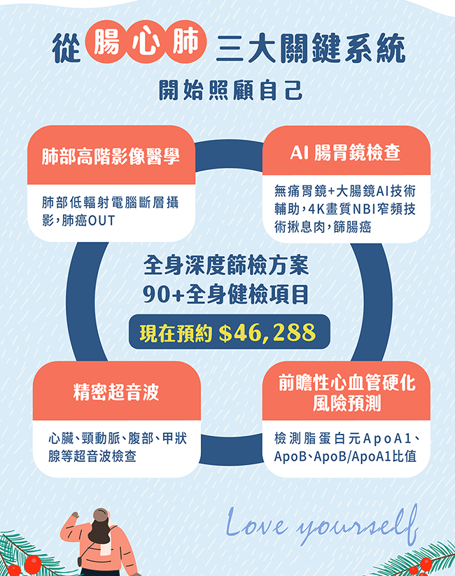 腸心肺三大關鍵系統 開始照顧自己