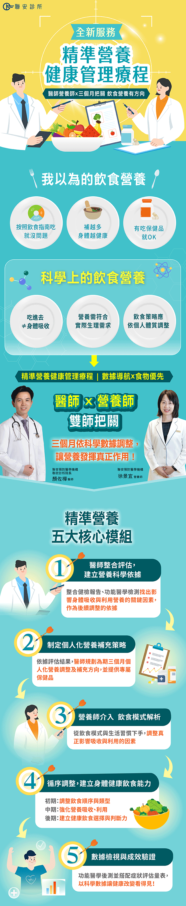 精準營養健康管理療程