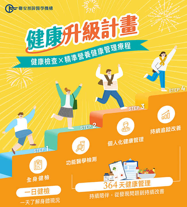 1+364健康管理