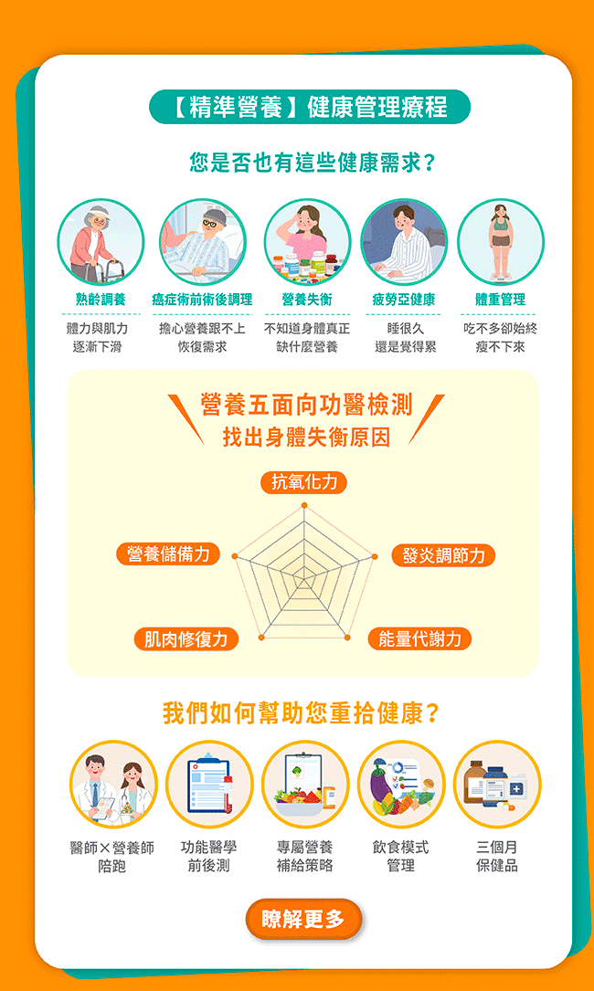 精準營養健康管理療程