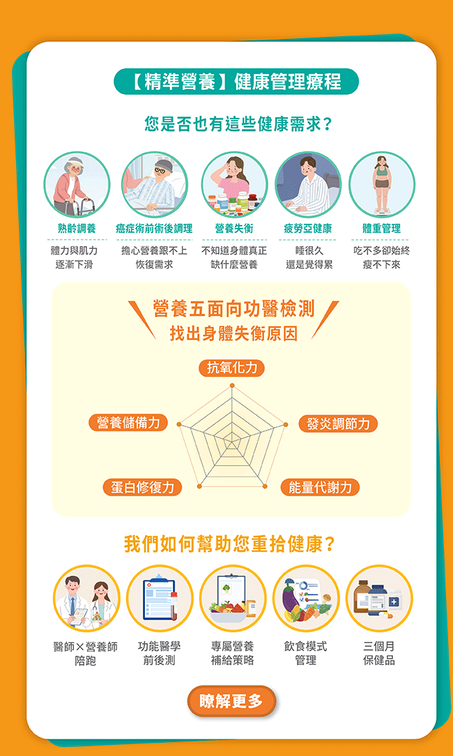 精準營養健康管理療程