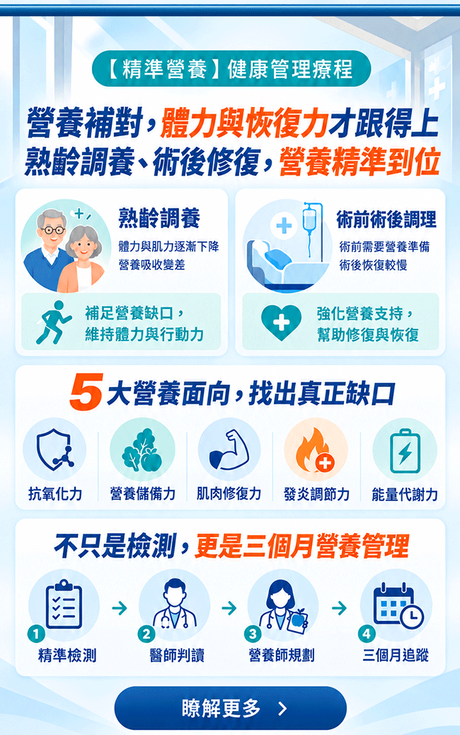 精準營養健康管理療程