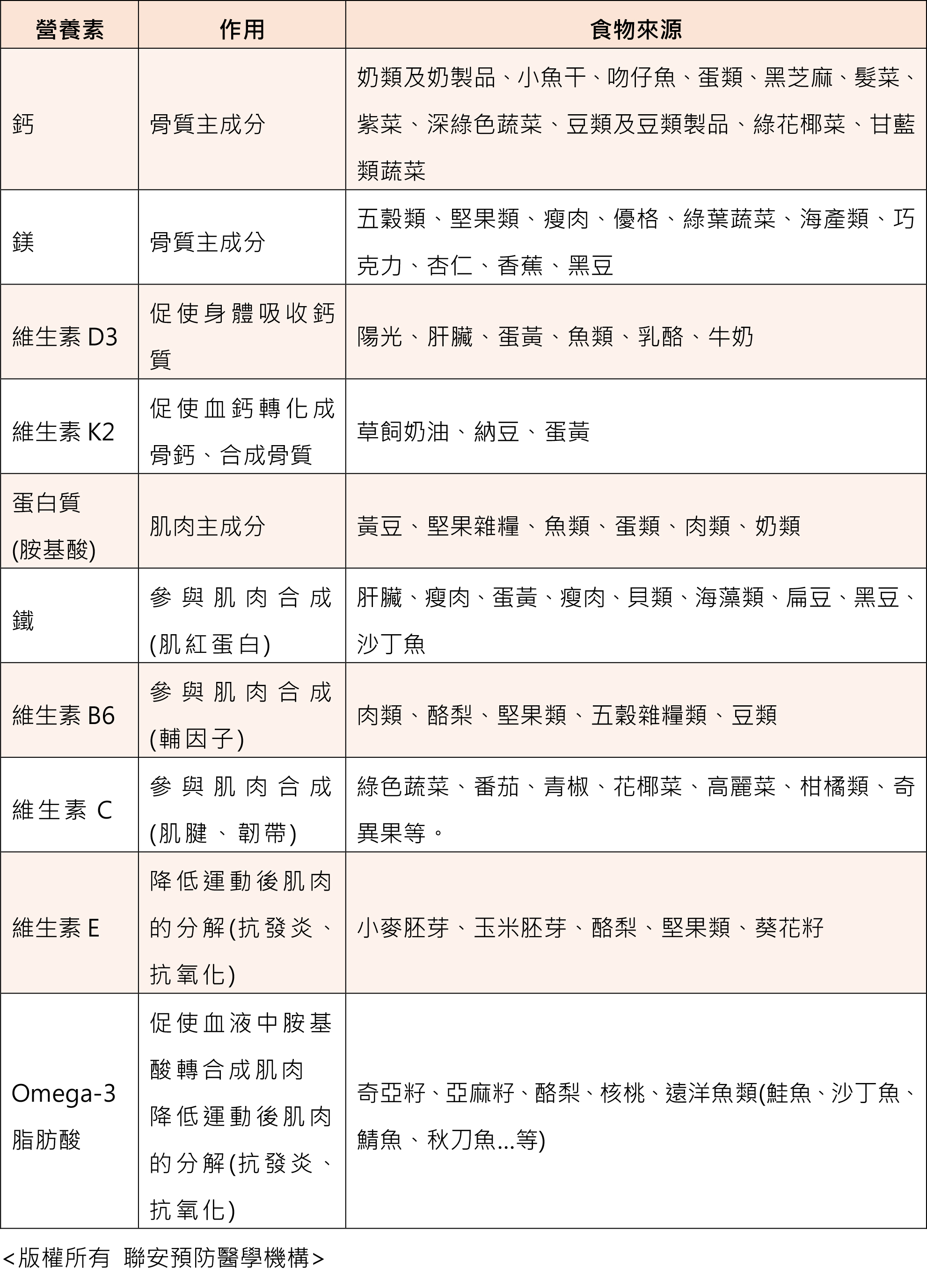 搶救肌少症營養素 搶救肌少症營養素