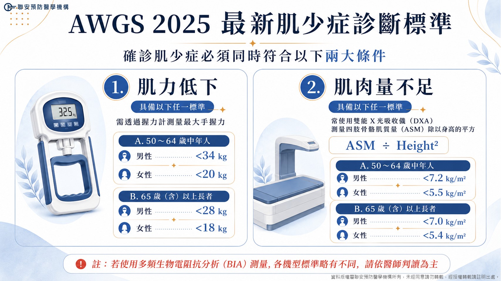 亞洲肌少症工作小組（AWGS）新版共識診斷標準整理