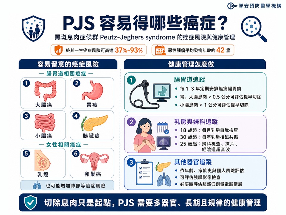 PJS族群症癌症風險不只在腸胃女性更需留意乳癌、卵巢癌